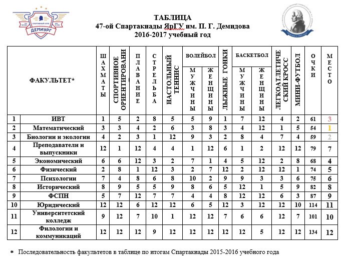 План спартакиады в школе