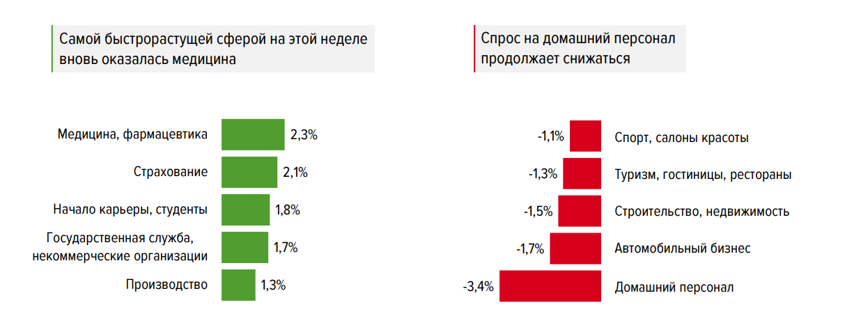 Востребованные профессии сегодня и завтра проект